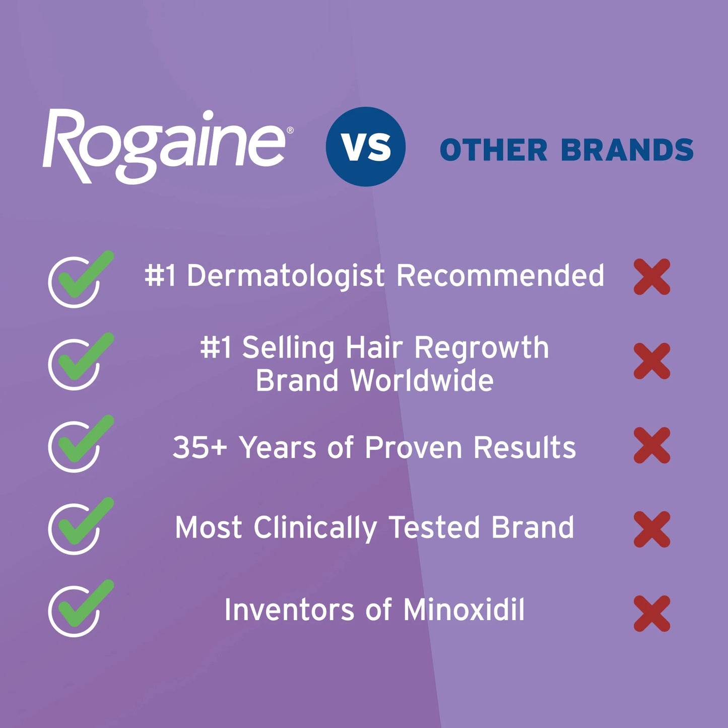 Premium Women's Rogaine Minoxidil 2% Liquid – Targeted Hair Regrowth | 3 Months