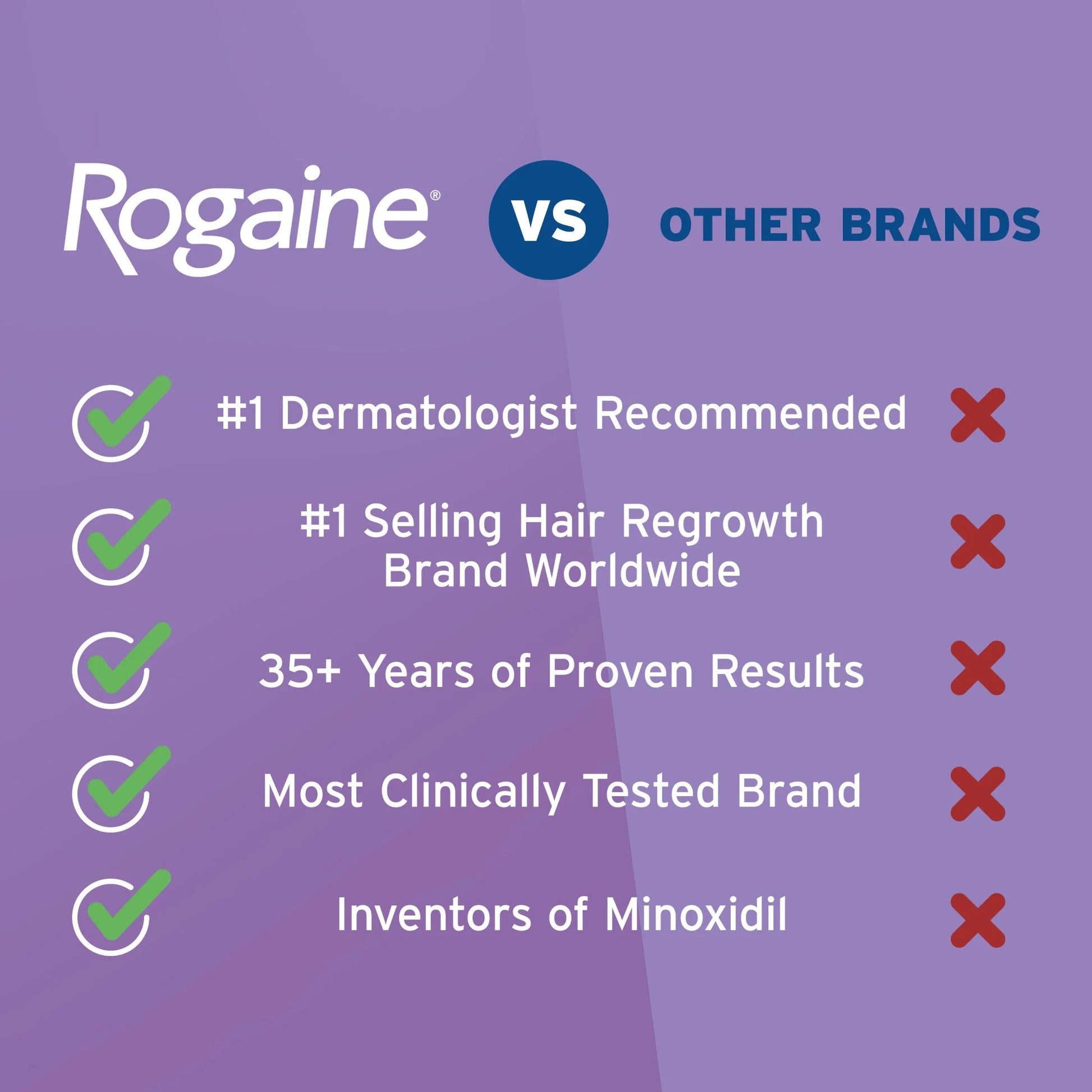 Premium Women's Rogaine Minoxidil 2% Liquid – Targeted Hair Regrowth | 3 Months