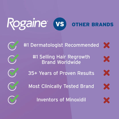 Premium Women's Rogaine Minoxidil 2% Liquid – Targeted Hair Regrowth | 3 Months